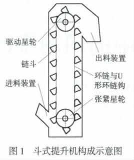 TH環(huán)鏈斗式提升機結構圖