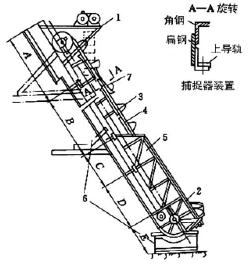 脫水撈坑斗式提升機外形結(jié)構(gòu)示意圖